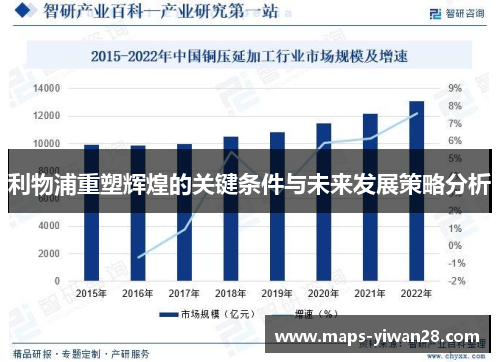 利物浦重塑辉煌的关键条件与未来发展策略分析