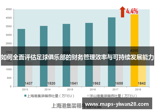 如何全面评估足球俱乐部的财务管理效率与可持续发展能力