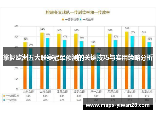 掌握欧洲五大联赛冠军预测的关键技巧与实用策略分析