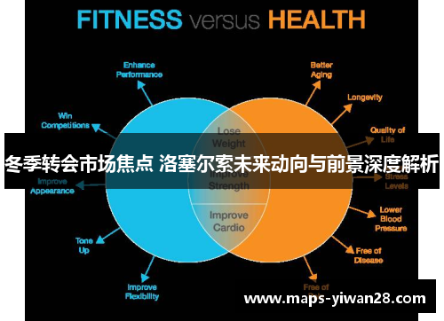 冬季转会市场焦点 洛塞尔索未来动向与前景深度解析