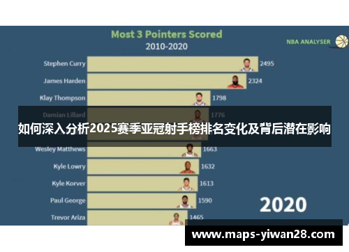 如何深入分析2025赛季亚冠射手榜排名变化及背后潜在影响
