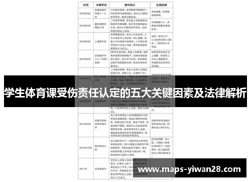 学生体育课受伤责任认定的五大关键因素及法律解析