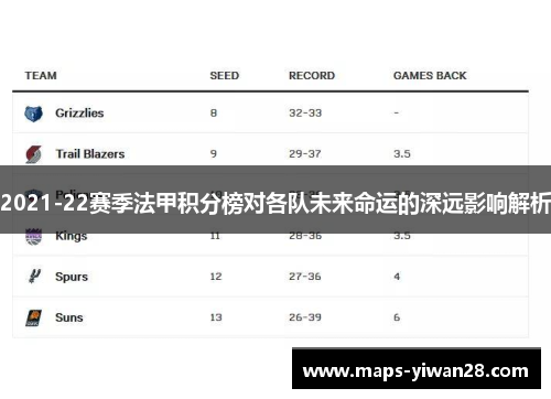 2021-22赛季法甲积分榜对各队未来命运的深远影响解析