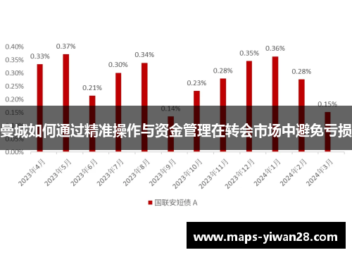 曼城如何通过精准操作与资金管理在转会市场中避免亏损