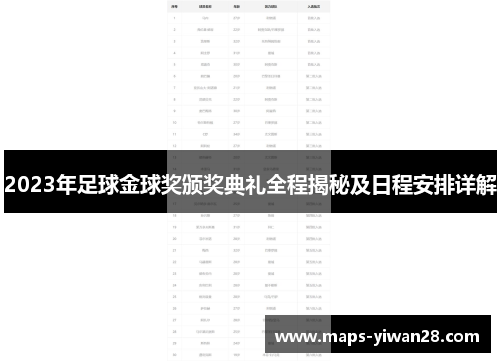 2023年足球金球奖颁奖典礼全程揭秘及日程安排详解