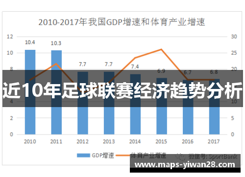近10年足球联赛经济趋势分析