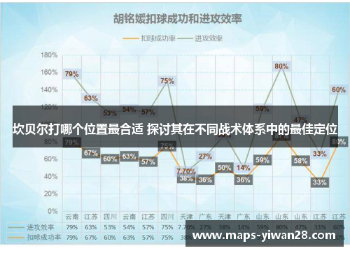 坎贝尔打哪个位置最合适 探讨其在不同战术体系中的最佳定位